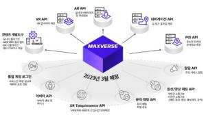 맥스트, 메타버스 통합 플랫폼 ‘맥스버스’ 오픈 베타 공개